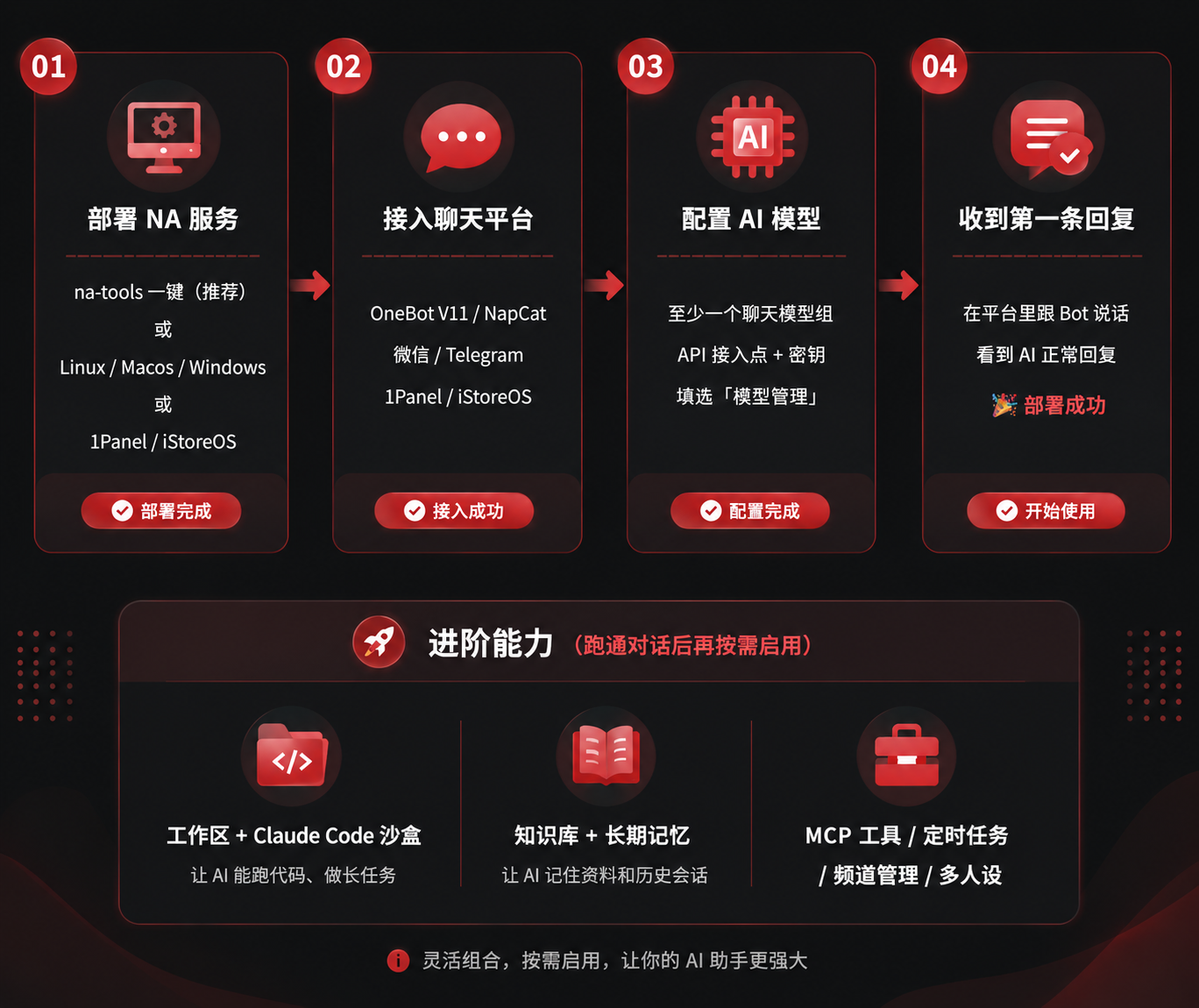 Nekro Agent 部署与使用全景:4 步从部署到第一条对话