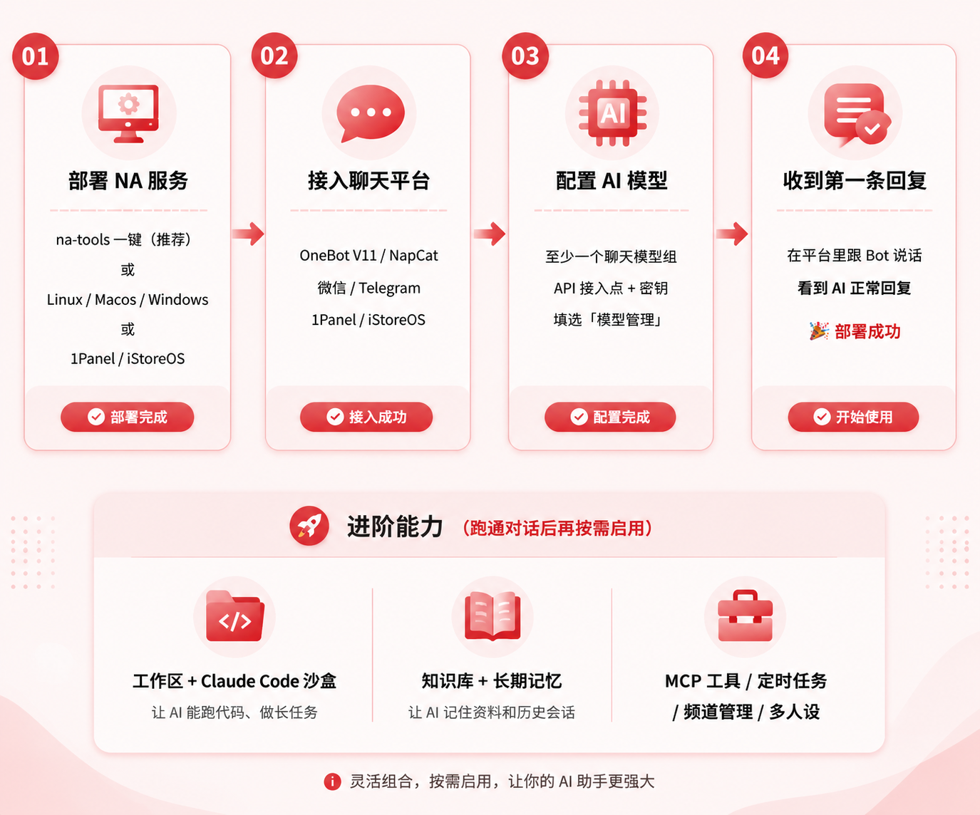 Nekro Agent 部署与使用全景:4 步从部署到第一条对话